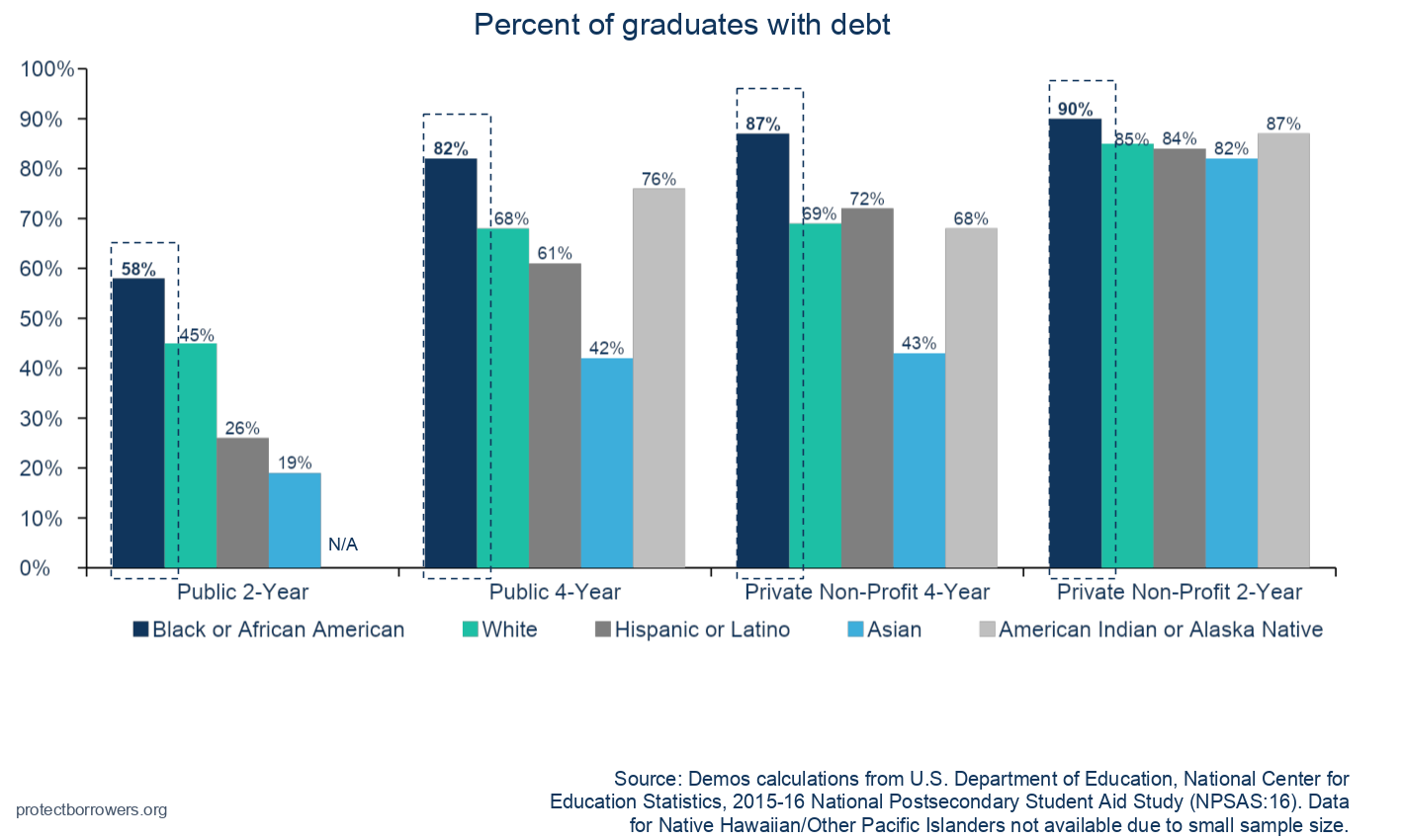 communities-of-color-in-crisis-examining-racial-disparities-in-student