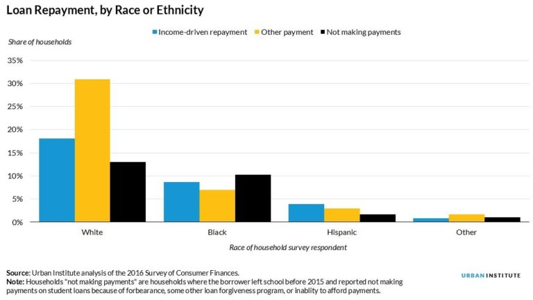 Communities of Color in Crisis: Examining Racial Disparities in Student ...