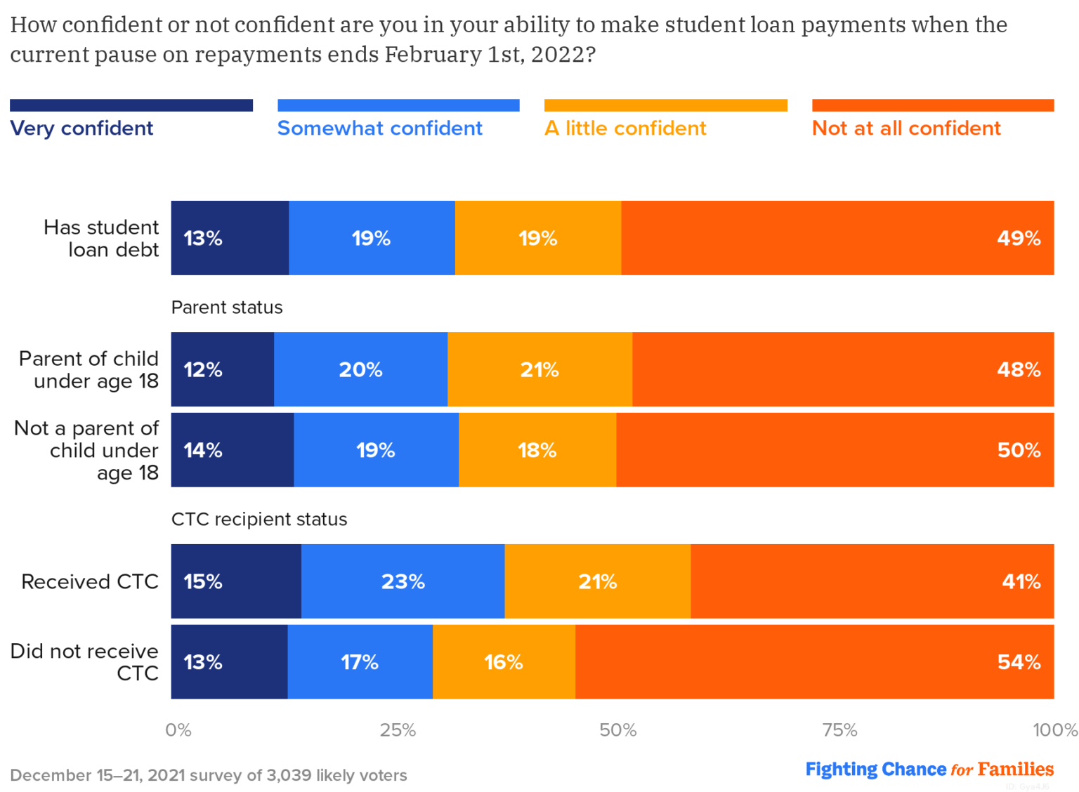 new-poll-families-face-widespread-financial-hardship-when-student-loan