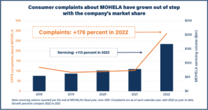 Missouri-Based Student Loan Giant Accused Of Illegal Loan Servicing ...